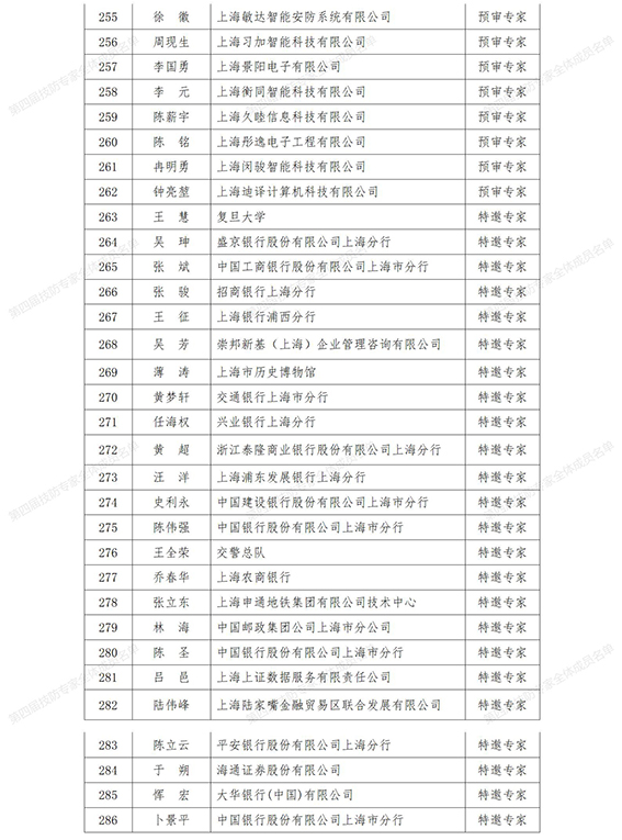 0第四届技防专家全体成员名单_01-5w.jpg